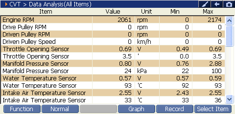 CVT 2000 RPM preview